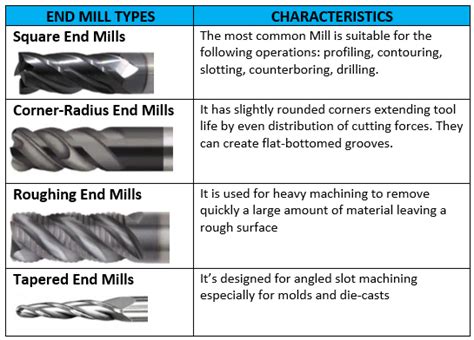 Milling Tools – REIV