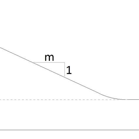 Typical S-N curve. | Download Scientific Diagram