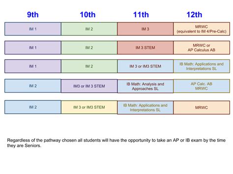 Mathematics Courses - Academic Departments - Del Mar High School