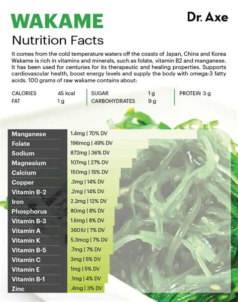 Wakame Benefits, Nutrition, Recipes, Side Effects and More - Dr. Axe