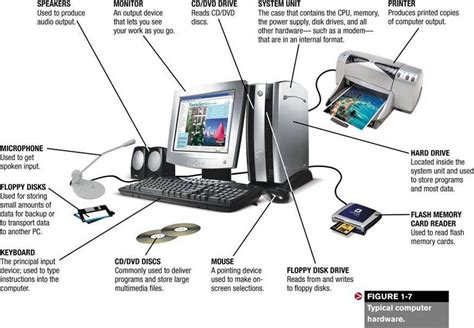 Computer Terminology - BTT-101 Portfolio