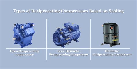 Reciprocating Compressor Hvac Guaranteed Authentic | www.pinnaxis.com