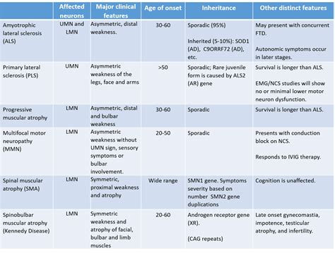 Motor Neuron Disease | NowYouKnow Neuro