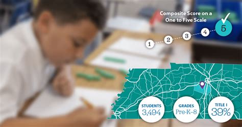 Top-Performing Franklin Special School District in Tennessee Pursues ...