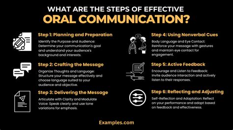 Fundamentals of Oral Communication - 29+ Examples, How to Improve