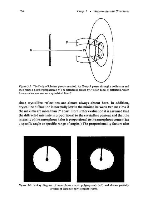 Debye-Scherrer powder method - Big Chemical Encyclopedia