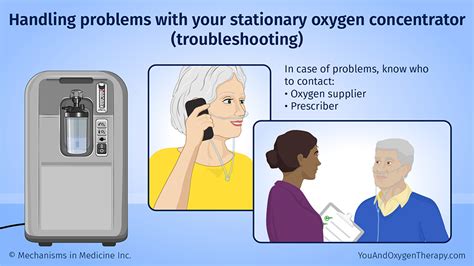 Slide Show - Using Your Stationary Oxygen Concentrator