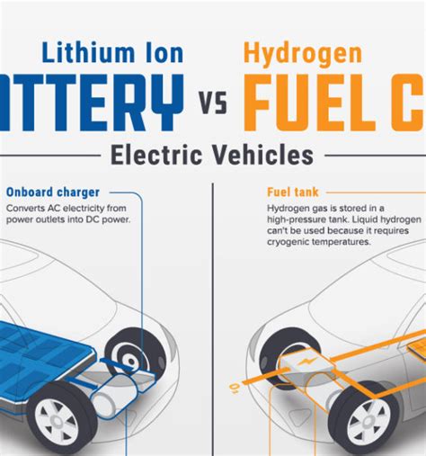 Visualized: Battery vs. hydrogen fuel cell - MINING.COM