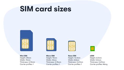 How will an eSIM card affect you? - RedteaGO: The Most Stable and Reliable Global eSIM Data Plan