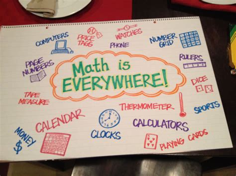 "Math is Everywhere!" anchor chart for beginning of the year | Everyday math, Math charts, Math ...