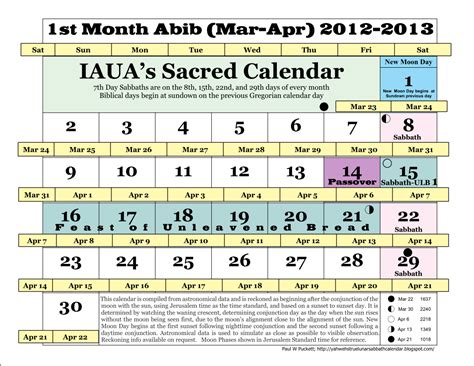 IAUA's True Lunar-Solar Sabbath Calendar: March 2012