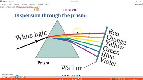 what is dispersion|| Dispersion Of Light || dispersion of white light by a glass prism - YouTube