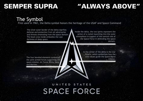 The U.S. Space Force logo and motto. > United States Space Force > News