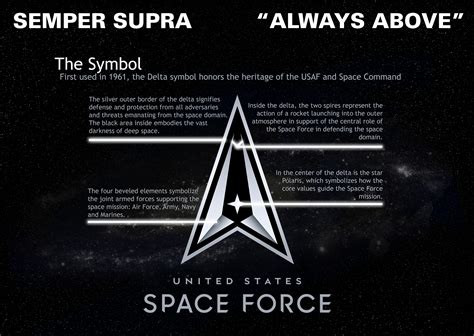 The U.S. Space Force logo and motto. > United States Space Force > News