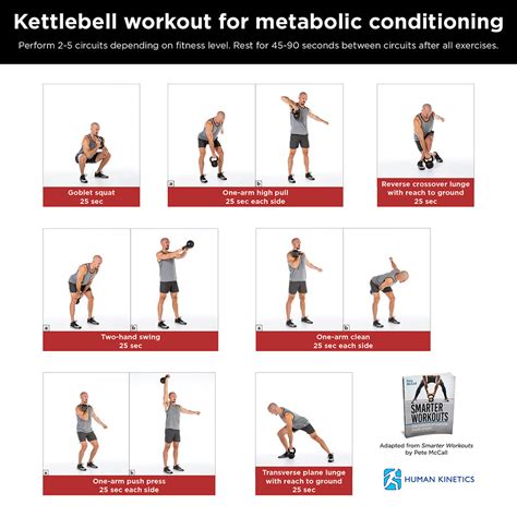 Kettlebell exercises for metabolic conditioning – Human Kinetics