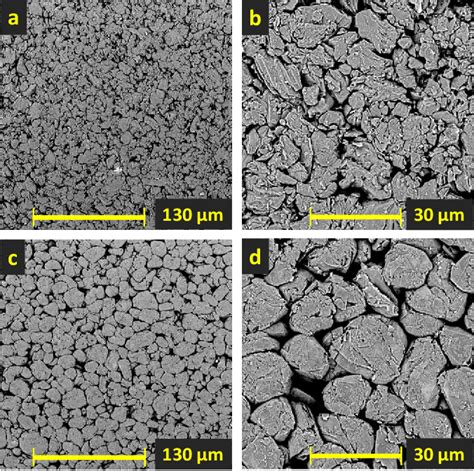 Figure 1 from An Analysis of Artificial and Natural Graphite in Lithium ...