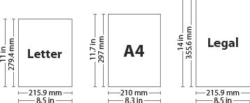 THE DIFFERENCE BETWEEN A4 AND LETTER - Traditional North American Paper Sizes (With images ...