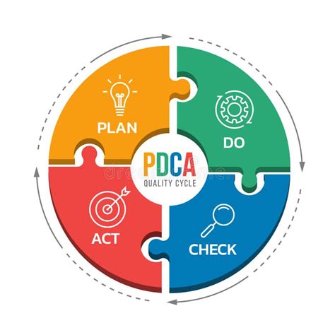 Pdca Stock Illustrations – 1,163 Pdca Stock Illustrations, Vectors & Clipart - Dreamstime