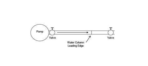 Waterhammer what and why - Pump Industry Magazine