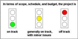 Project Management Dashboard