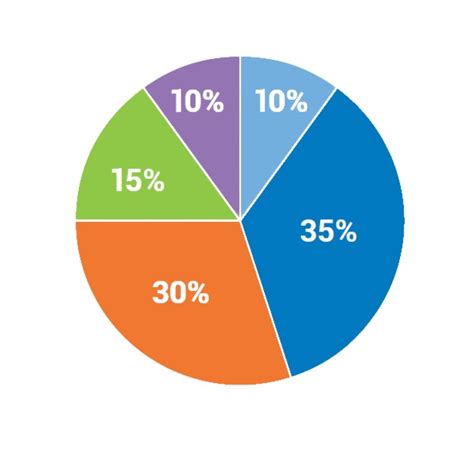 Factors That Influence Your Credit Score - Prospera Credit Union