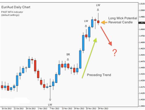 Swing Spy trading weekly options Strategy Trading System