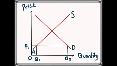 Tariff Graph