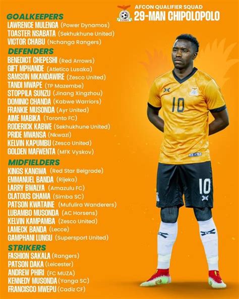 Zambia : Grant Names 29-Member Squad for Zambia's Ivory Coast AFCON ...