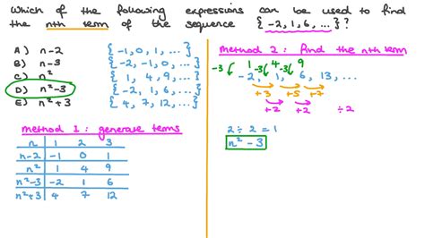 Find Nth Term Of A Quadratic Sequence Using A Classwiz