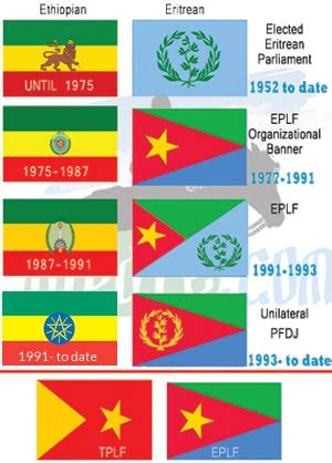 history-of-eritrean-flags - Awate.com