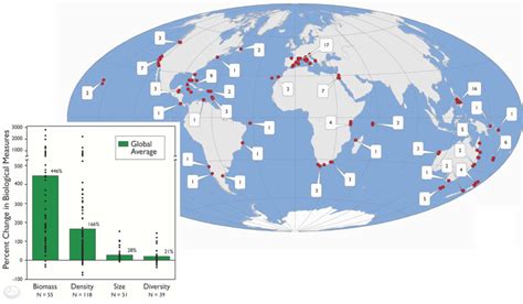 Map showing the locations of 124 marine reserves that have been studied ...