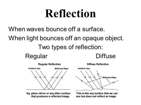 The regular reflection and irregular reflection of light | Science online