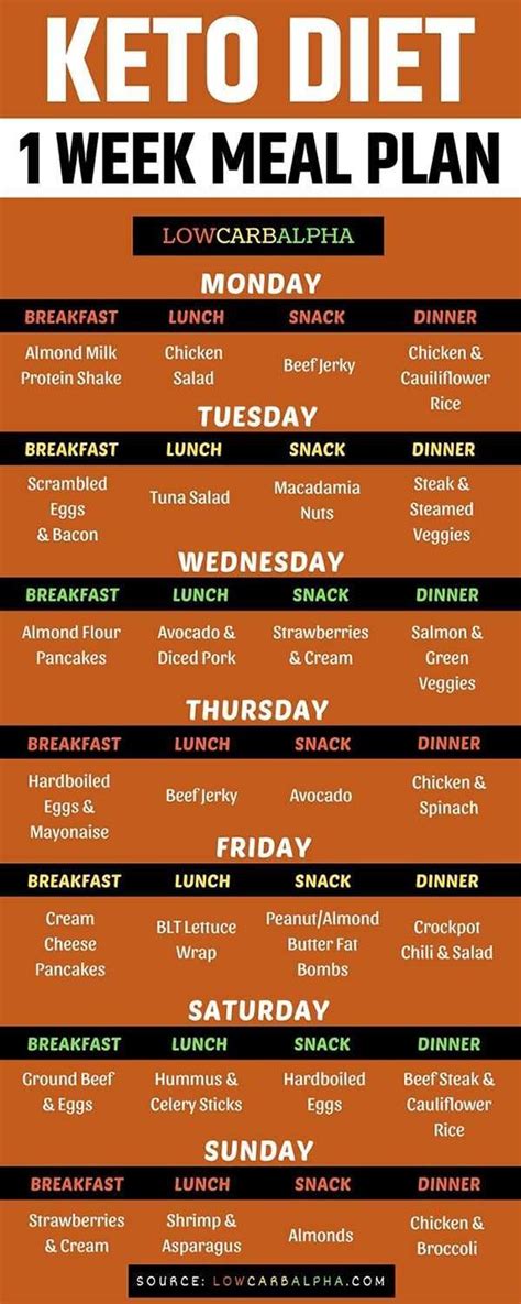 How Many Meals to Eat a Day on Keto Diet? | Keto diet meal plan, Ketogenic diet meal plan, Low ...