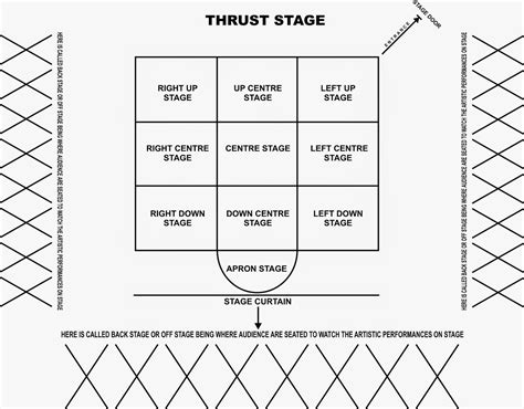 GREAT-STARS ENTERTAINMENT PRODUCTION: DIAGRAM OF THRUST STAGE BY KING SUCCESS C. E.