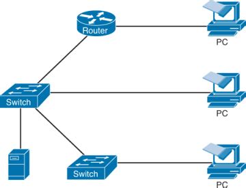 Understanding LANs > Cisco ICND1 Foundation Learning Guide: LANs and Ethernet | Cisco Press