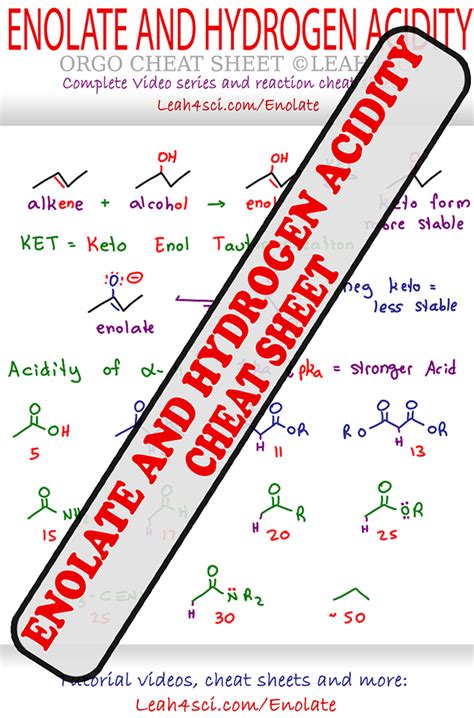 Enolate Formation and Alpha Hydrogen pKa Table