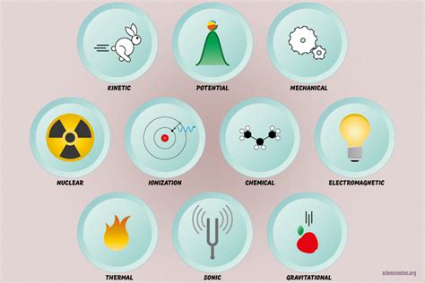 10 Types of Energy and Examples