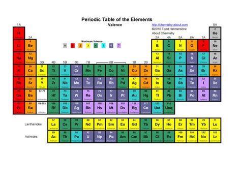 Printable Periodic Tables (PDF) | Chemistry classroom, Teaching chemistry, Chemistry lessons