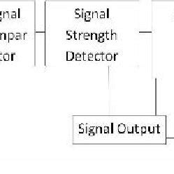 Emergency Vehicle Detection System | Download Scientific Diagram