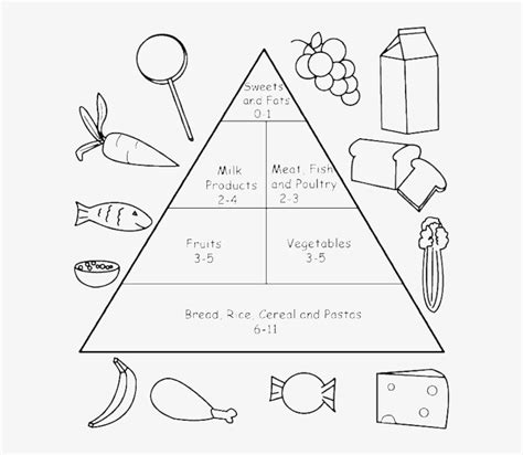 Nutritious Food Pyramid Coloring Pages Nicepng Com Coloring Home | My ...