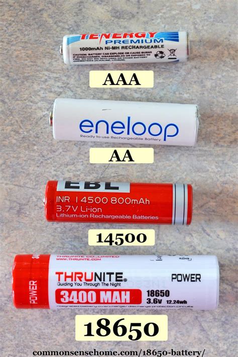 Everything You Need to Know About the 18650 Battery