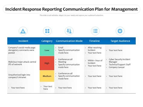 Incident Response Plan Template