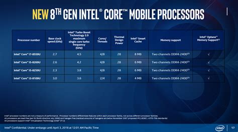 Intel 8th-Gen Mobile Six-Core Processors Debut, Optane Support Expands | Digital Trends