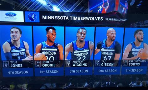 Timberwolves Lineup 2024 - Noni Thekla