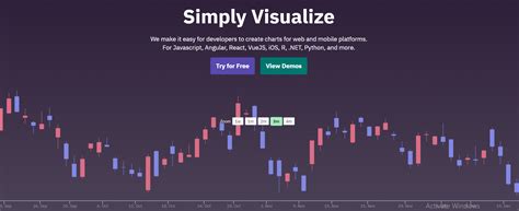 Top Javascript Charts Library & Which To Use?