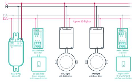 Multiway DALI dimming | zencontrol | New Zealand Distributor