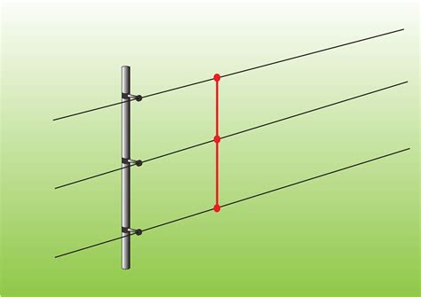 How To Install: Electric Fence How To Install