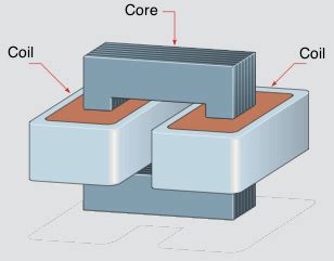 Transformer-Core-Types | Roll Formed Part