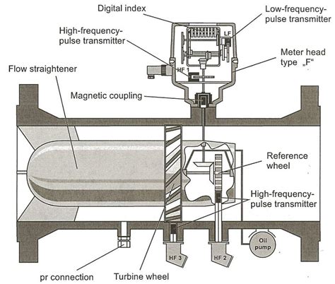 [DIAGRAM] Electric Meter Diagrams - MYDIAGRAM.ONLINE