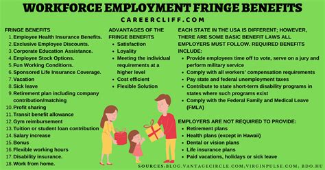 10 Employment Fringe Benefits: Types, Definition, Guideline - CareerCliff